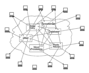 cloud computing Keeping your people in the loop